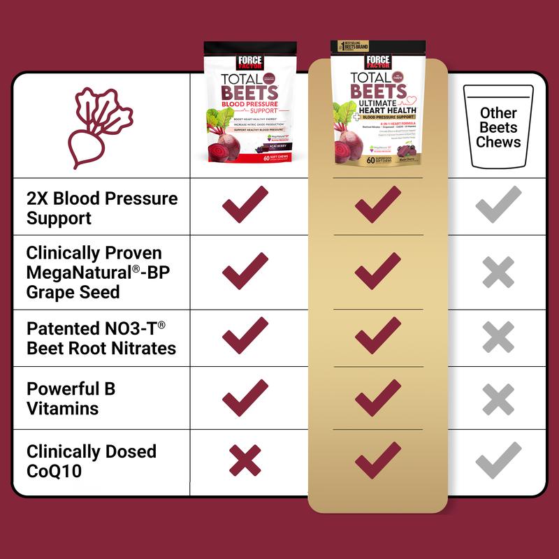 Beets Heart Health Gummies